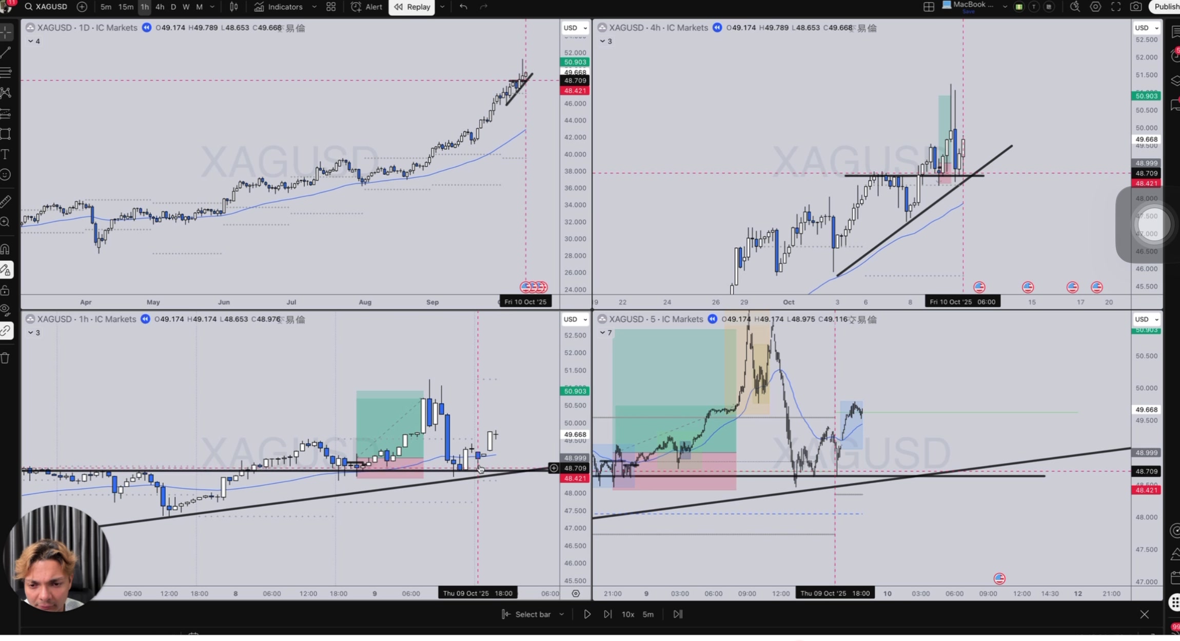 繼續持倉平價保護